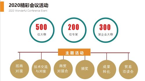 2020第八屆上海國(guó)際生物發(fā)酵產(chǎn)品與技術(shù)裝備展 聚焦前沿技術(shù)，共謀產(chǎn)業(yè)升級(jí)
