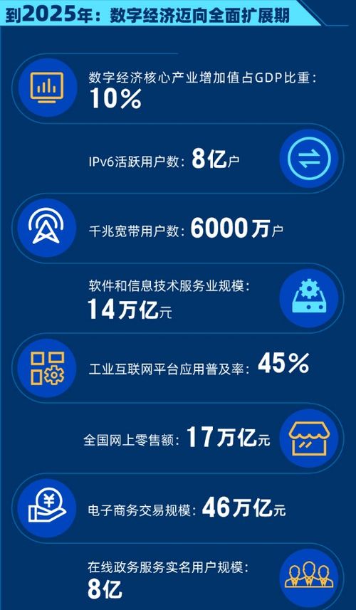 國(guó)務(wù)院發(fā)布頂層數(shù)字經(jīng)濟(jì)規(guī)劃，軟件代理服務(wù)等產(chǎn)業(yè)迎來(lái)發(fā)展新機(jī)遇