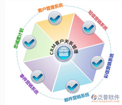 CRM軟件選擇指南 常見推薦及軟件代理服務(wù)解析